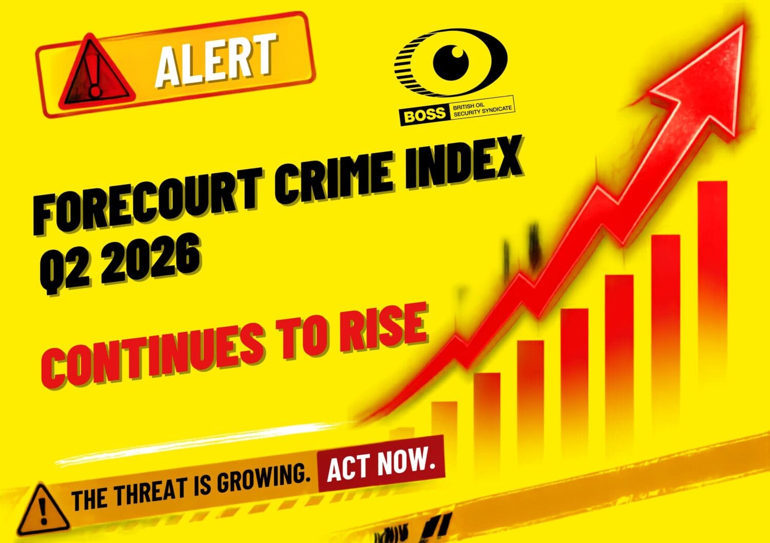 Forecourt Crime Index Shows Rise in Fuel Theft During Q2 2026